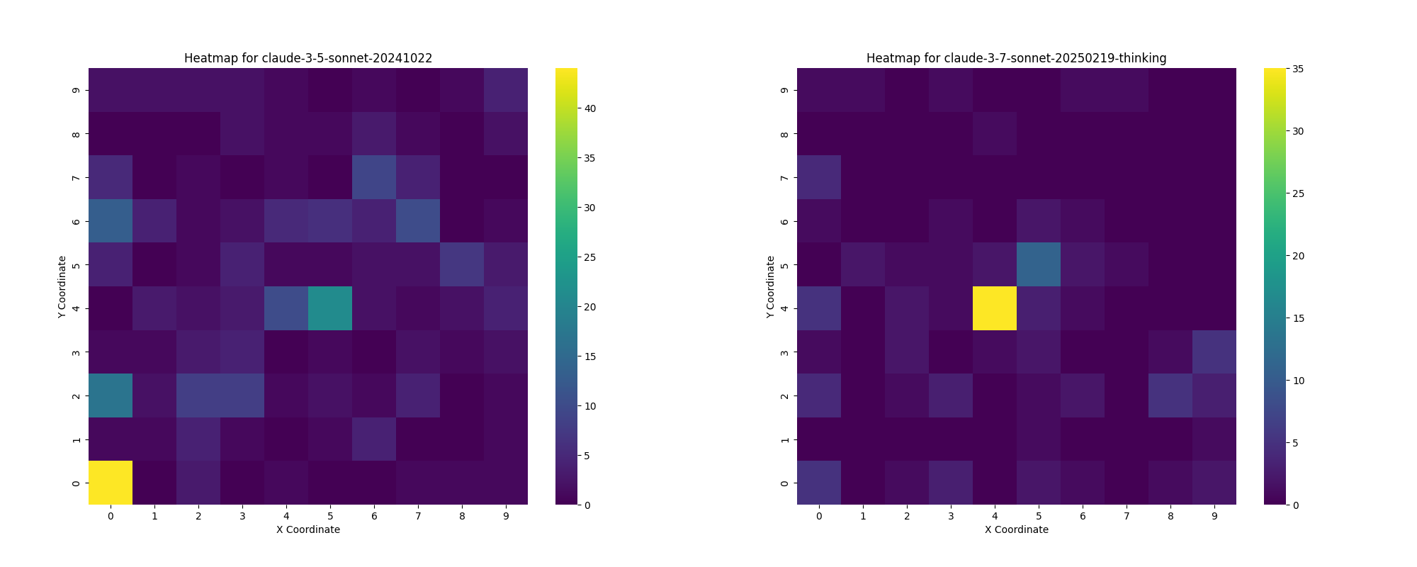 Claude-3.5 vs Claude-3.7 heatmap of clicks