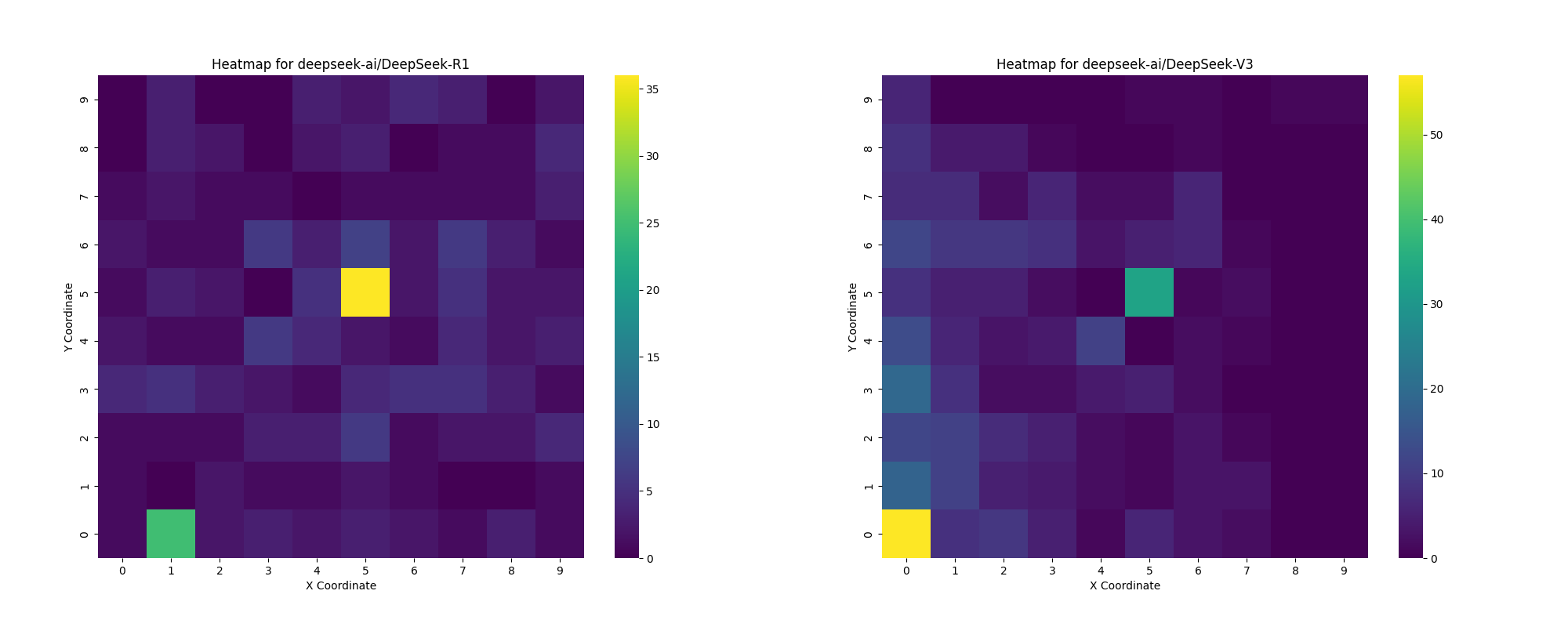 DeepSeek-R1 vs DeepSeel-V3 heatmap of clicks