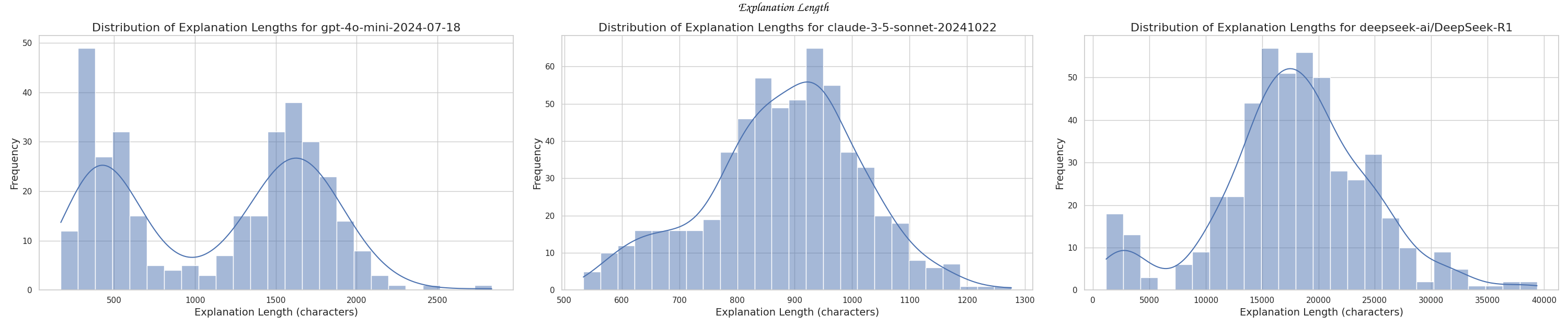 Response lengths for 4o-mini, 3.5-claude and DeepSeek-R1