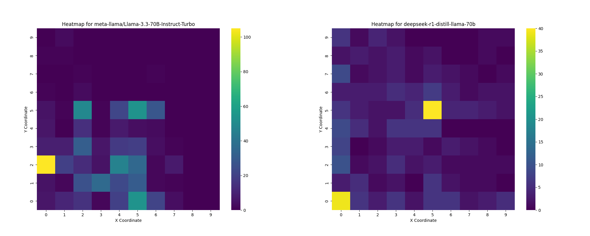 Claude-3.5 vs Claude-3.7 heatmap of clicks