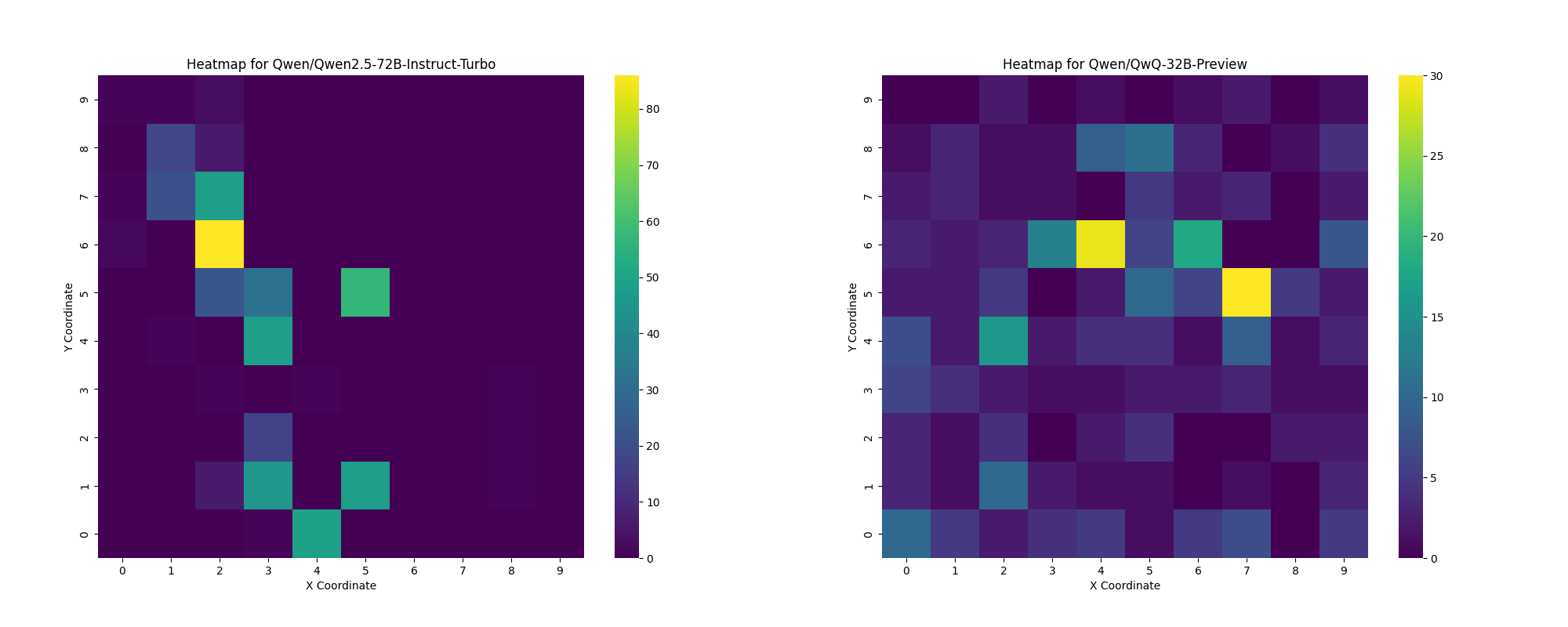 Qwen-2.5-72B-Instruct vs QwQ-32B-Preview