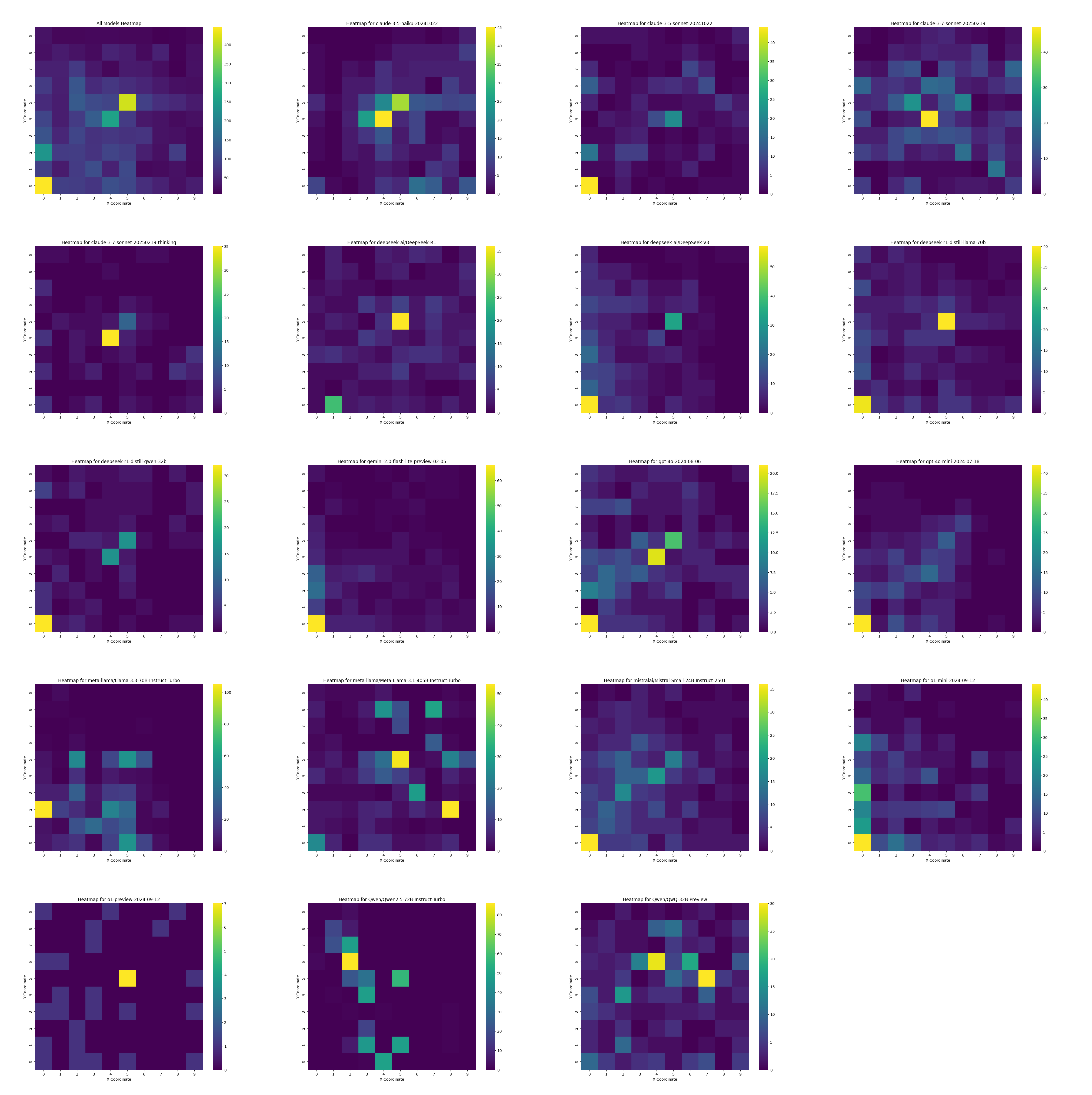 All the heatmaps for all the models