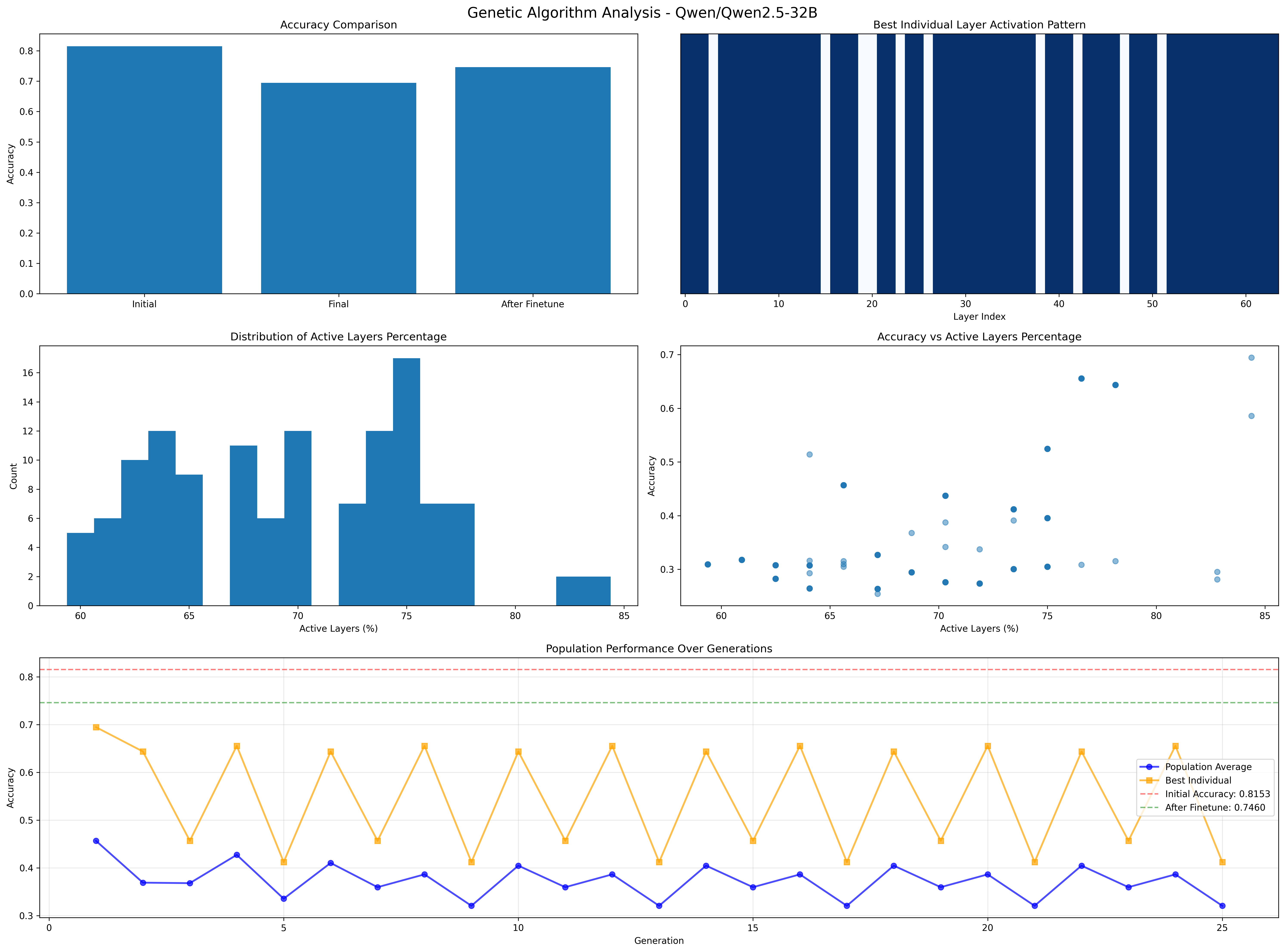 Qwen2.5-32B-Instruct with the results.