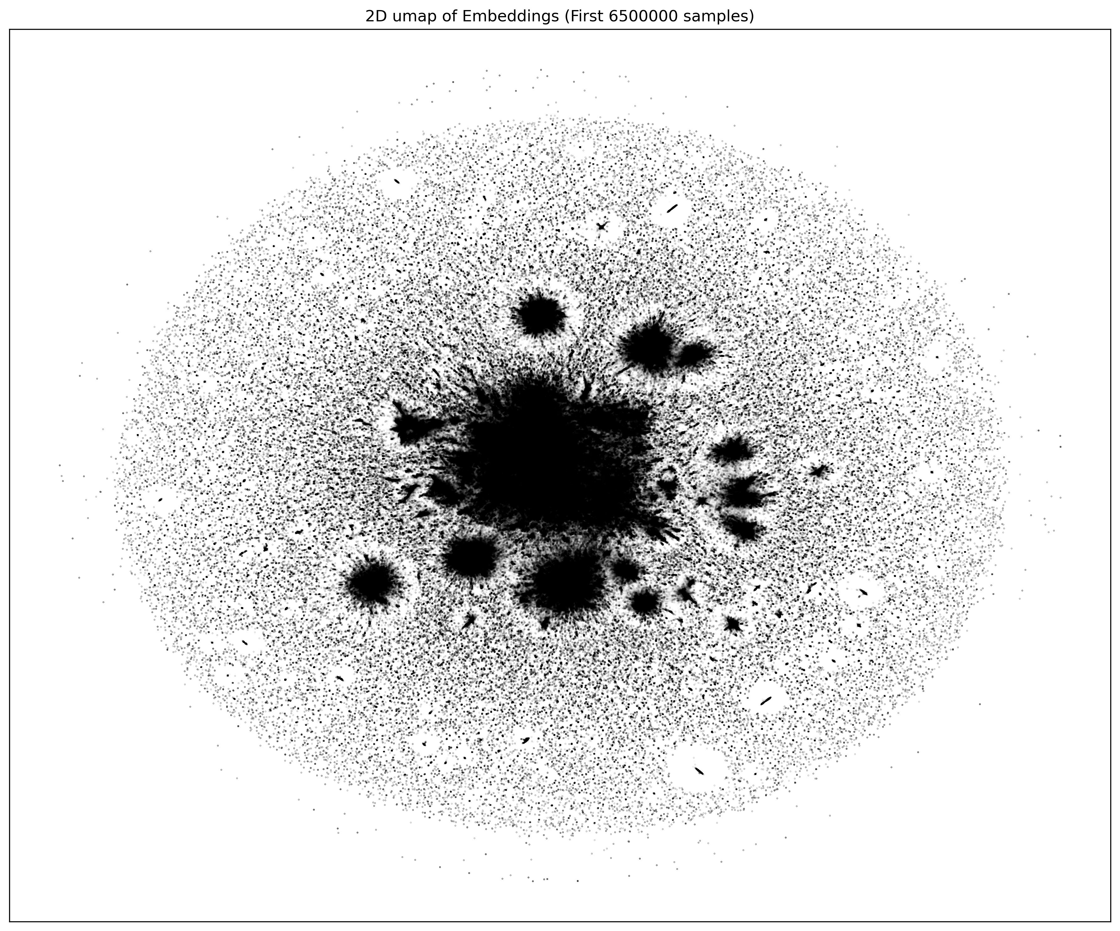 UMAP unclassified